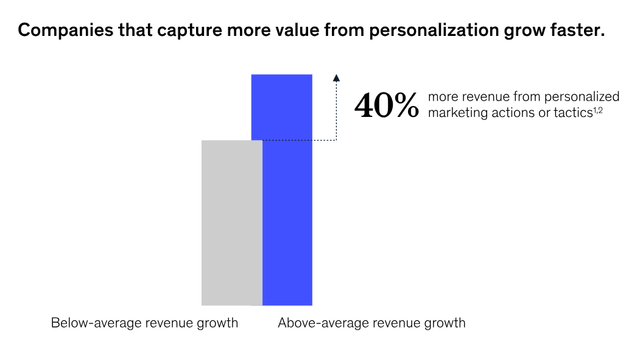 Personalization drives growth