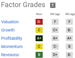 Nike Quant Grades