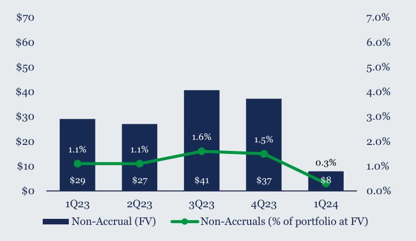 Barings BDC: An 11% Yield That Has The Makings Of A Great Long-Term ...