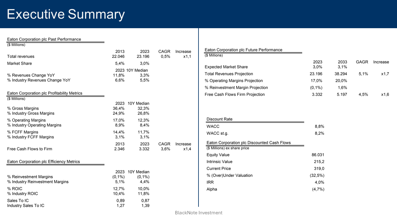 Eaton Stock: Positive Outlook But Highly Overvalued (NYSE:ETN ...