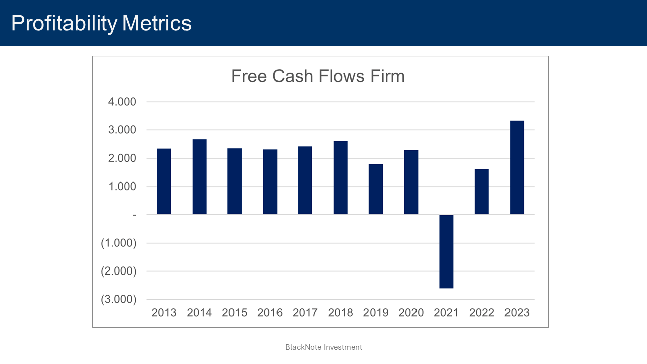 Eaton Stock Positive Outlook But Highly Overvalued (NYSEETN