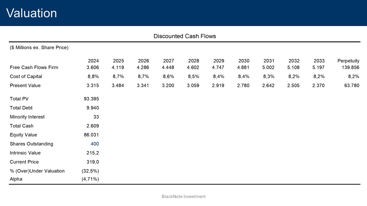 Eaton Stock Positive Outlook But Highly Overvalued (NYSEETN