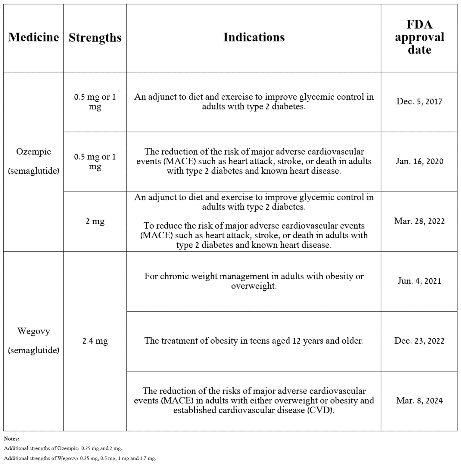 Novo Nordisk: Leading The Fight Against Diabetes And Obesity (OTCPK 