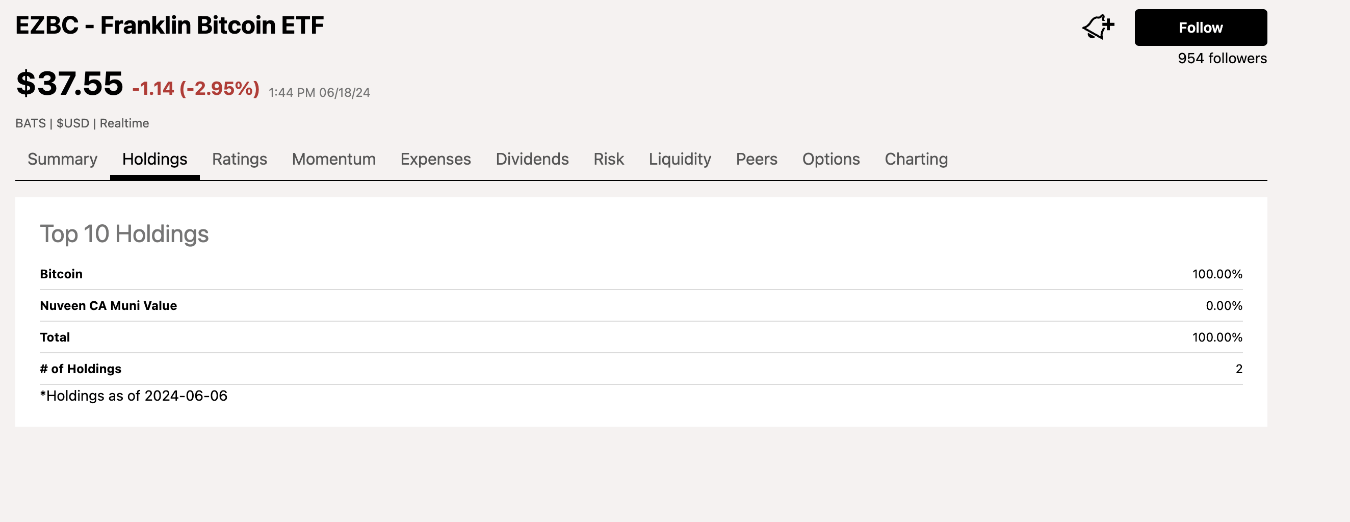 EZBC: Bitcoin Consolidates | Seeking Alpha