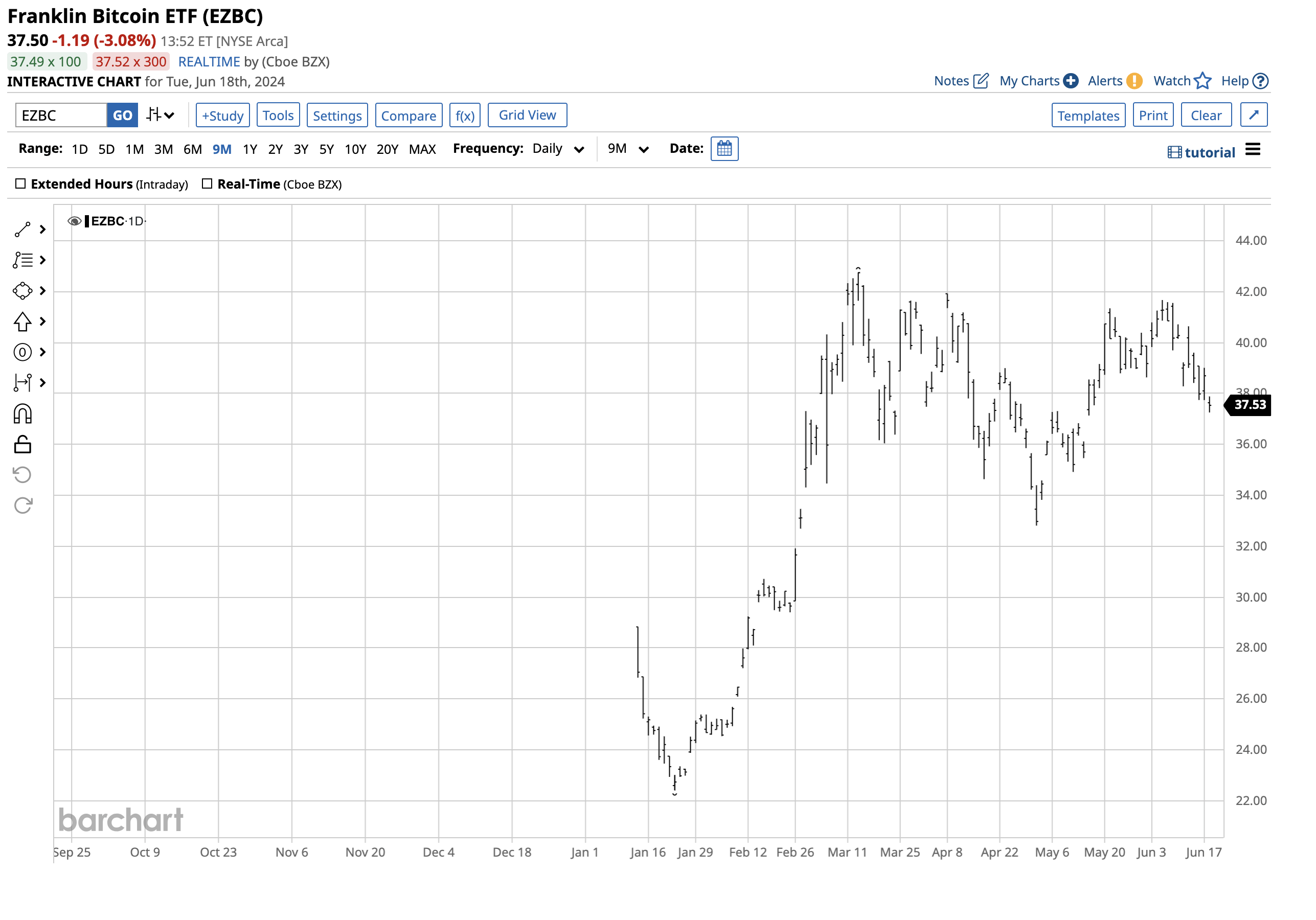 EZBC: Bitcoin Consolidates | Seeking Alpha