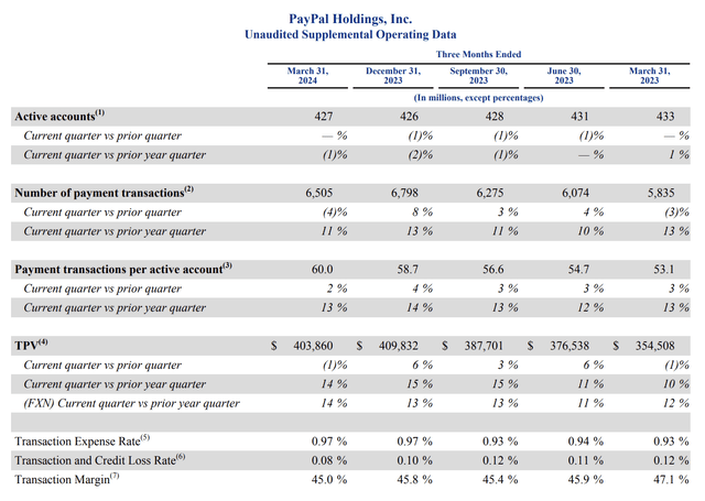 Financials