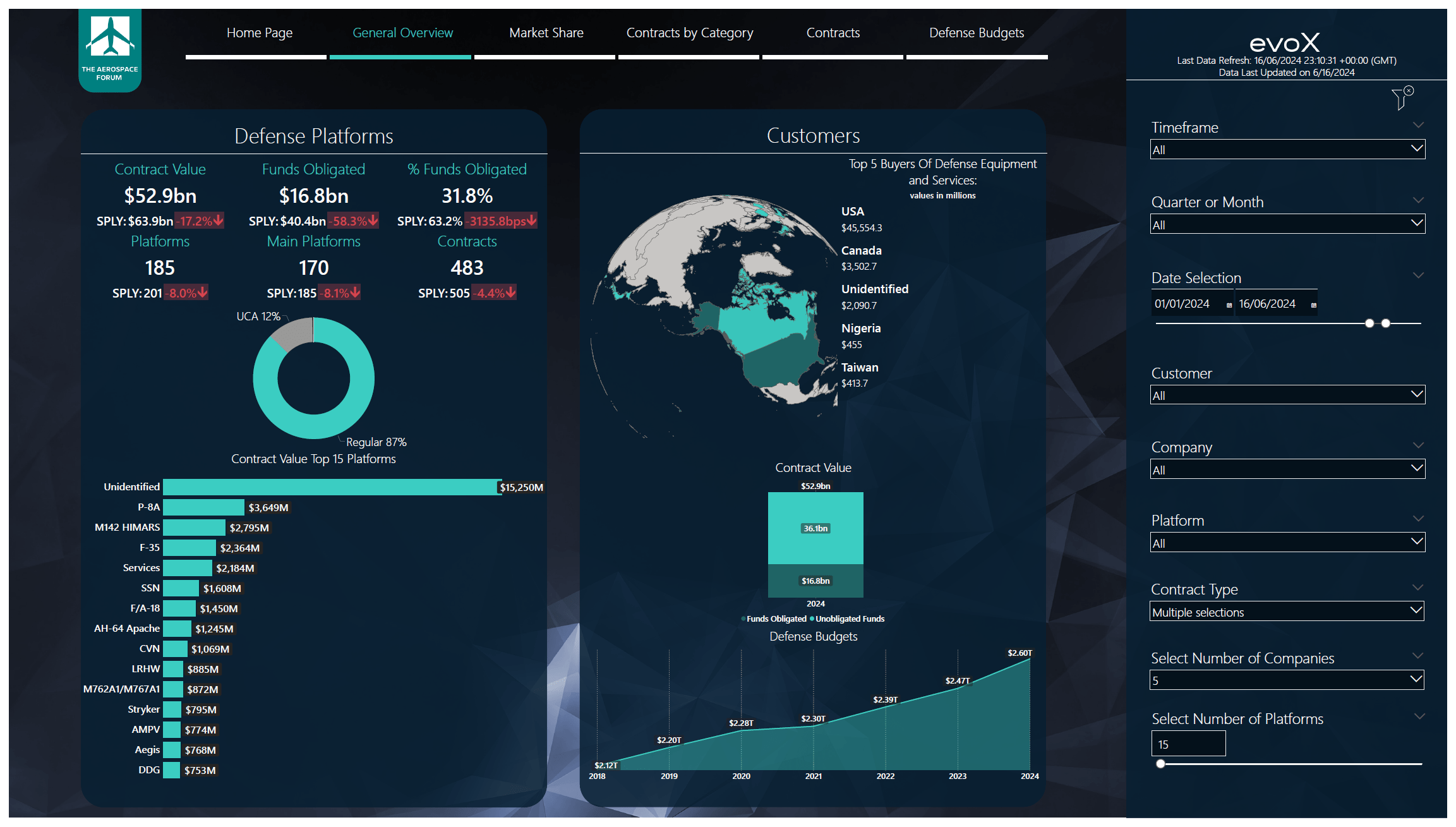 ITA ETF: Not The Best Bet For Diversified Value | Seeking Alpha