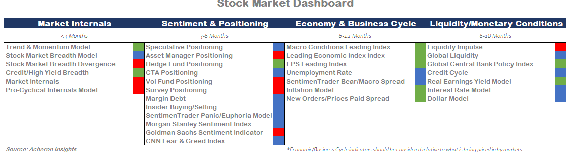 Stock market dashboard