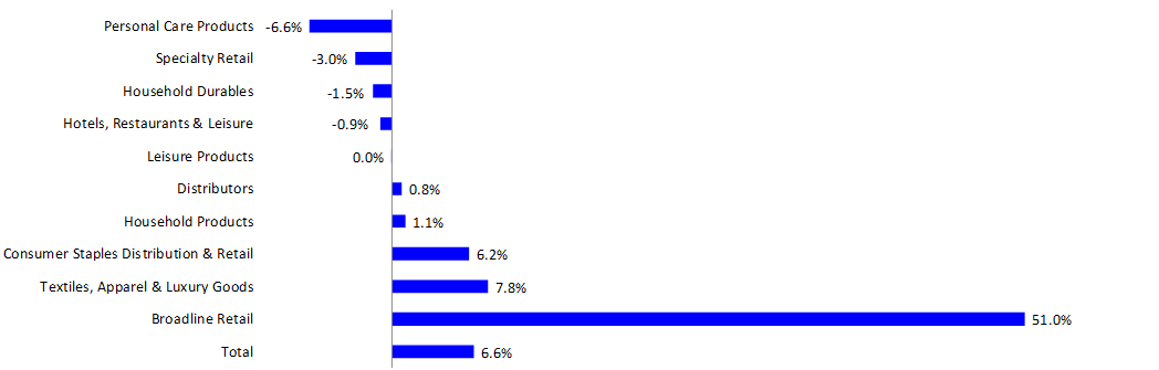 U.S. Retail Sales Preview - May 2024 | Seeking Alpha