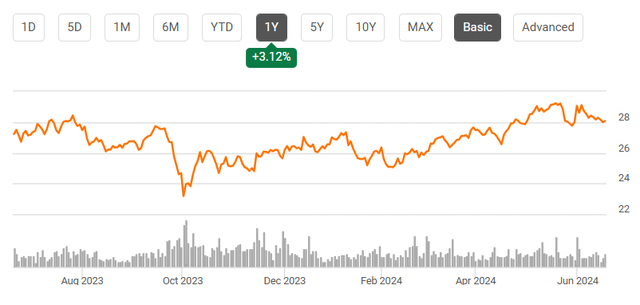 A graph of a stock market Description automatically generated