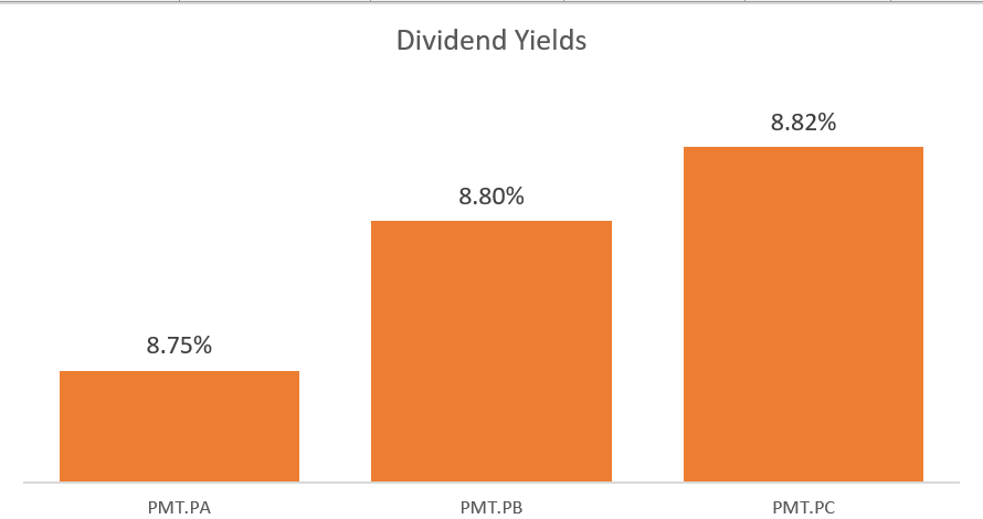 PennyMac Mortgage Investment Trust: C Series Preferred Offers 8.8% ...