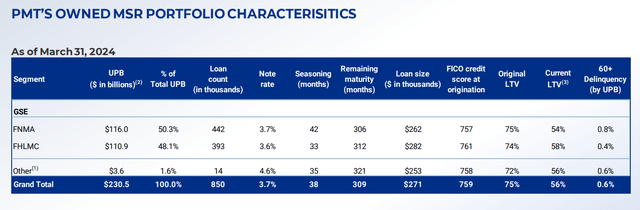 Pennymac Mortgage Investment Trust C Series Preferred Offers