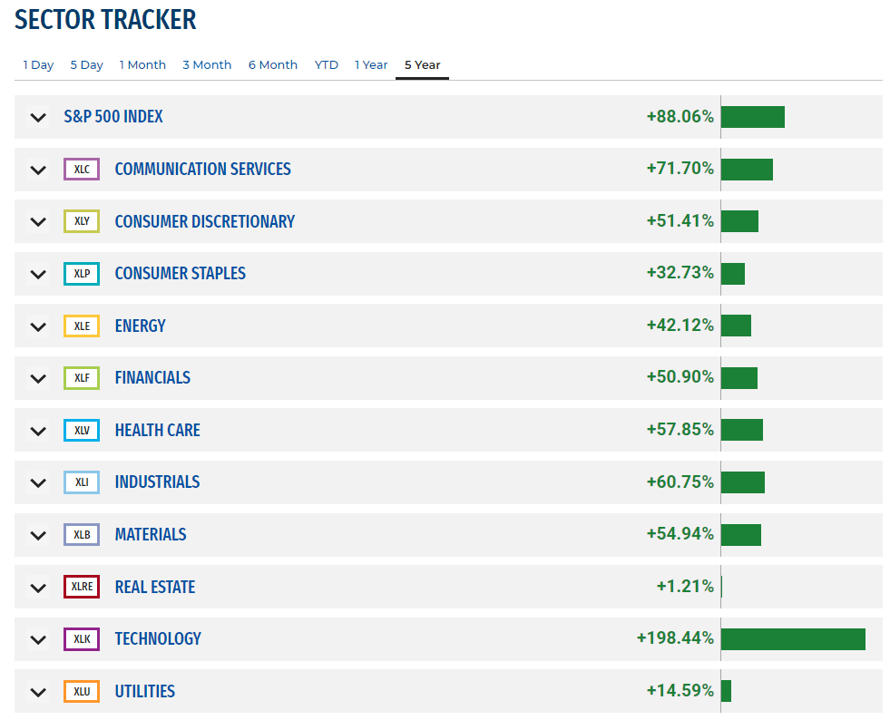 S&P 500: Why Diversification Has Become Ever More Critical (SPX ...