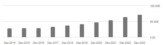 NEE total debt chart