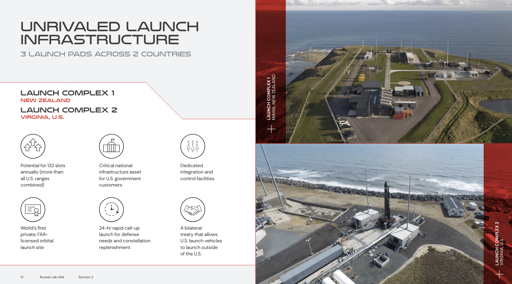 Rocket Lab Stock Ticket To Ride The Space Economy Boom (NASDAQRKLB