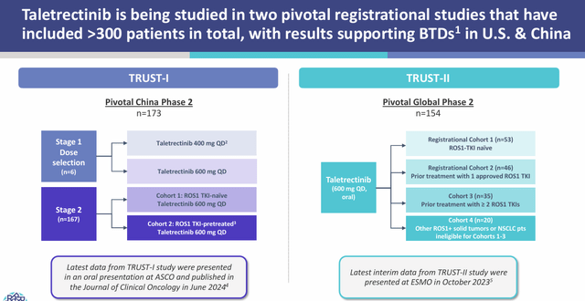 Trust Trial Design