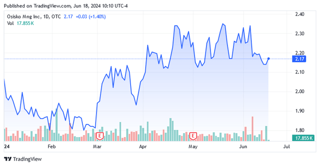 A graph of a stock market Description automatically generated