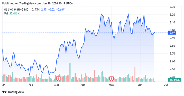 A graph of a stock market Description automatically generated