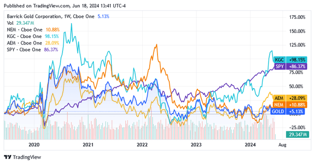 A graph of stock market Description automatically generated with medium confidence