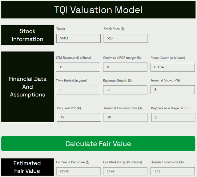 TQI Valuation Model Free to use at TQIG.org