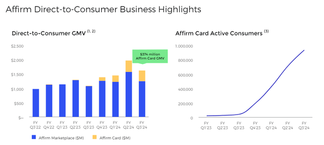 Affirm Direct-To-Consumer Business Highlights