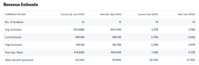 Revenue Estimate