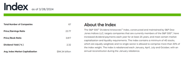 El índice S&P 500 Dividend Aristocrats tiene un P/E de 23,8x