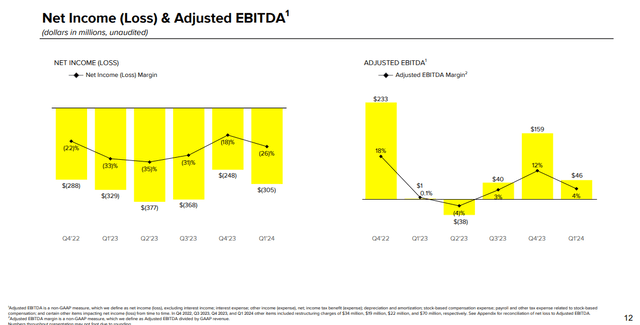 Q1 FY24 Earnings Slides: Improving EBITDA margin year-over-year