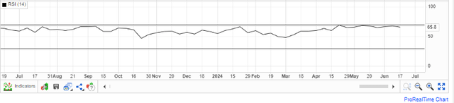 RSI