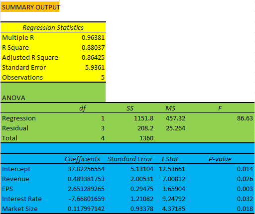 Regression Analysis