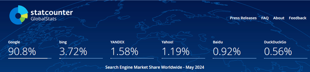 Search Engine Market