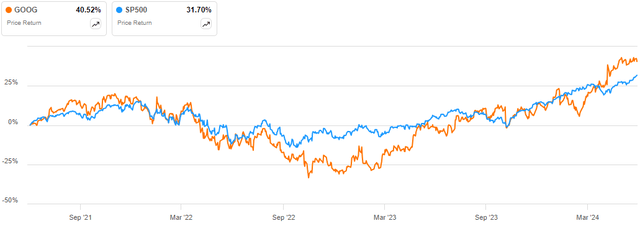 Price Chart