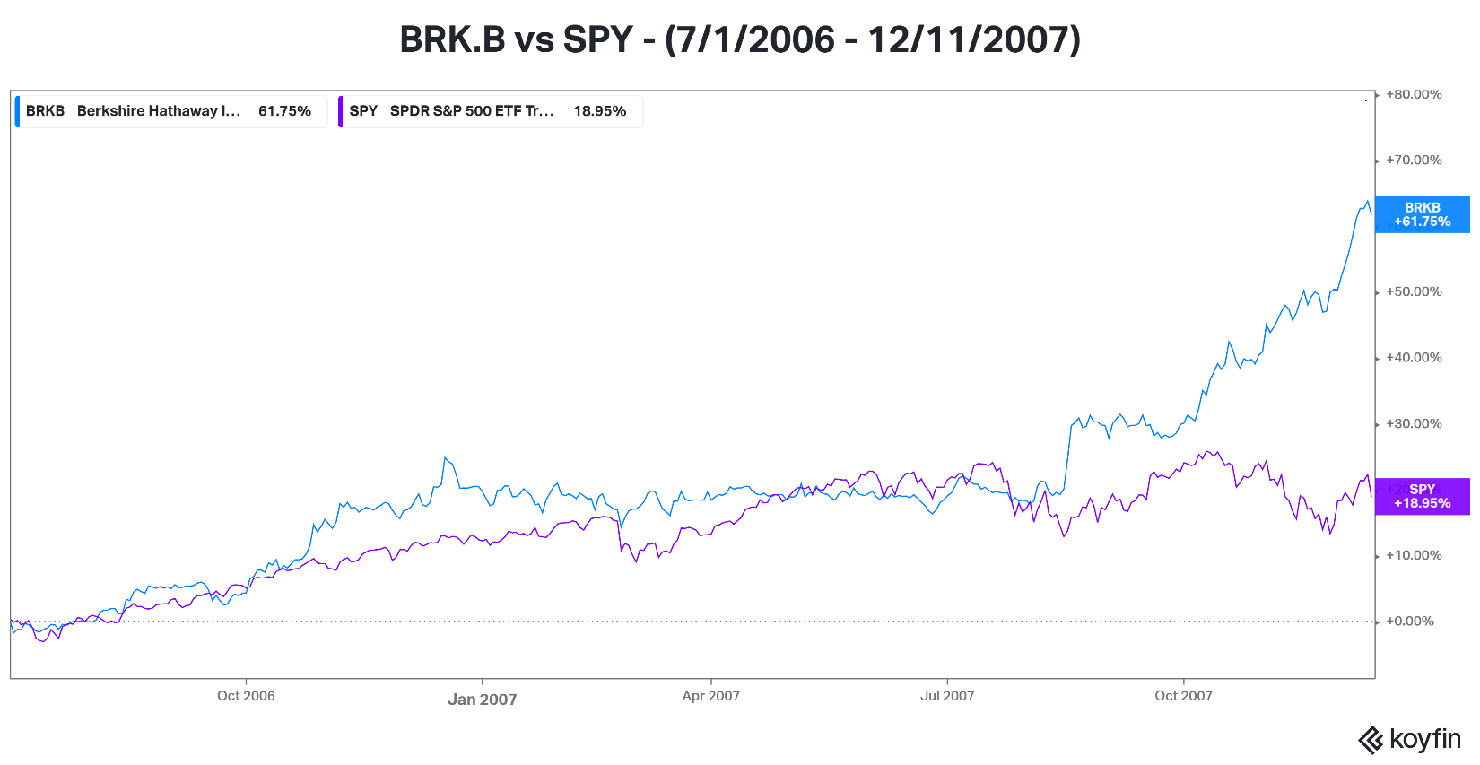 Berkshire Hathaway: Hedge Against Recession With Its Diversified Business  (NYSE:BRK.B) | Seeking Alpha