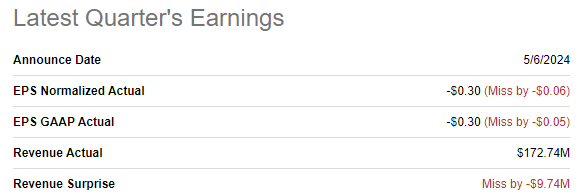 LCID latest quarterly earnings