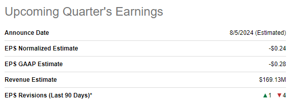 Lucid's upcoming earnings release