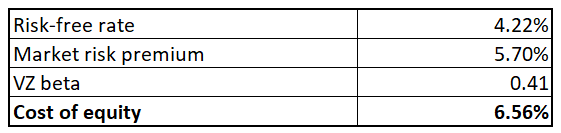 VZ cost of equity