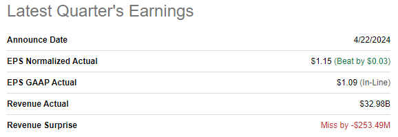 VZ latest quarterly earnings