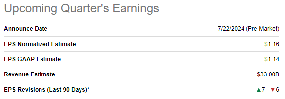 VZ upcoming earnings release summary