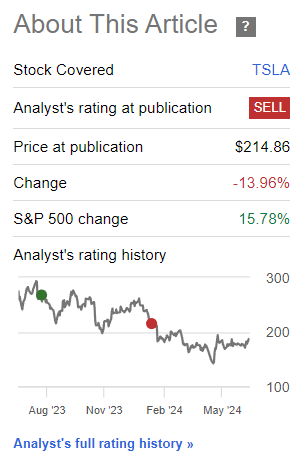 Performance since Author's Last Update on Tesla