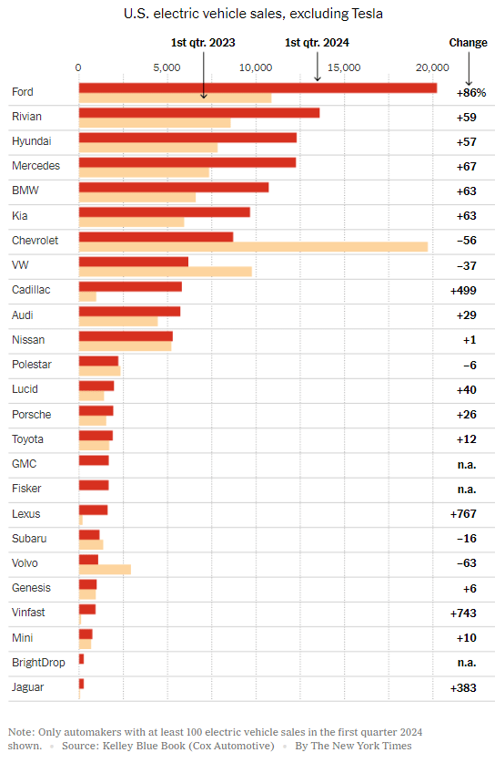 US EV Sales