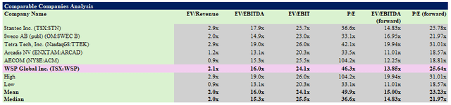 comparable companies analysis