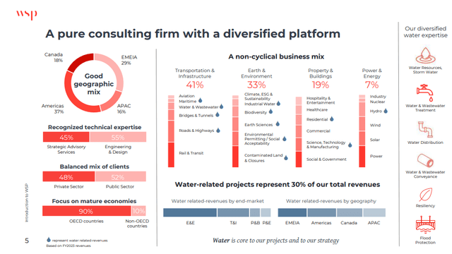 company at a glance