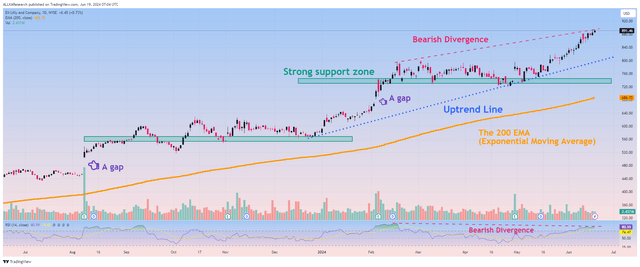 Source: TradingView