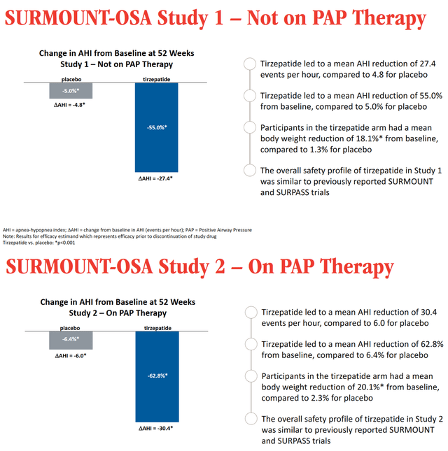 Source: Eli Lilly