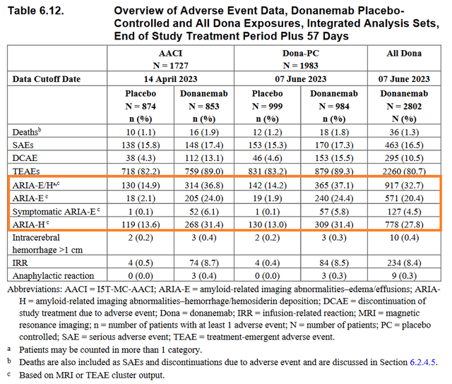 Source: FDA