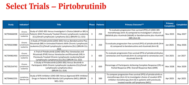 Source: Eli Lilly