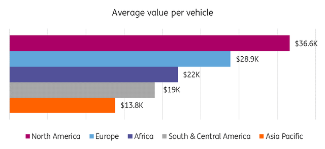 EVs in Europe remain too expensive for average consumers