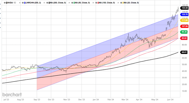 NVDA