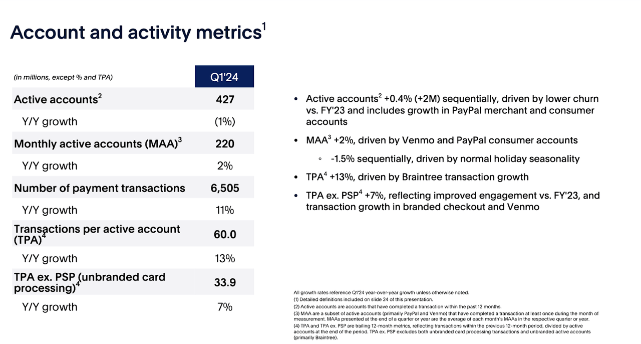 account and activity metrics