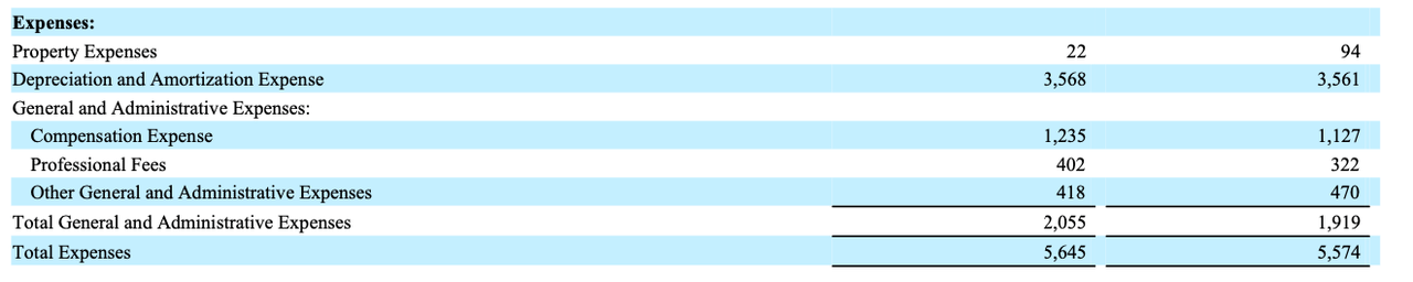 Source: 1Q 2024 Quarterly Report